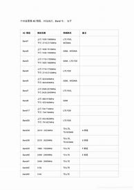 Image result for 4G LTE Frequency Bands