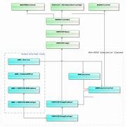 Image result for Indriver Class Diagram