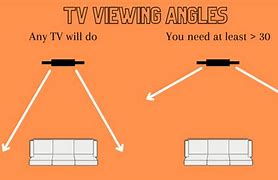 Image result for X900f Viewing Angle