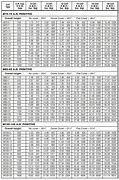 Image result for Deka Battery Date Code Chart