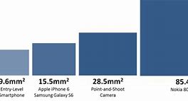 Image result for iPhone 6s Camera Quality