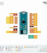 Image result for Arduino Micro Pin Map