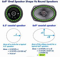 Image result for Speaker Box Size Chart