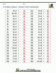 Image result for 8 Times Table