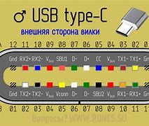 Image result for iPhone 15 Type C