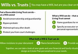 Image result for Advantages and Disadvantages of a Trust vs Will