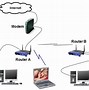 Image result for Router Function Explanation