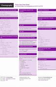 Image result for Computer Science Cheat Sheet