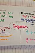 Image result for Difference Between Sequence and Series