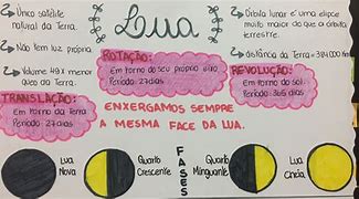 Image result for Divisao Da Lua