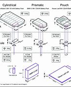 Image result for Pouch Cell Battery Pack