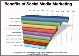 Image result for Benefits of Telemarketing