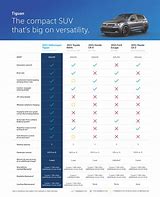 Image result for SUV Size Comparison Chart