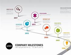 Image result for Growth Timeline for Top Company