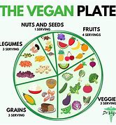 Image result for Vegan Plate Method