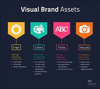 Image result for Graphic Design Branding