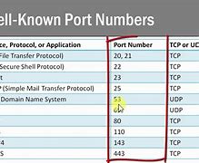 Image result for Https Port Number