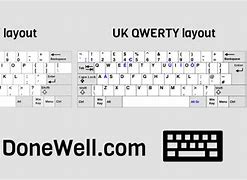 Image result for QWERTY and Azerty Keyboard