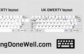 Image result for What Does QWERTY Mean