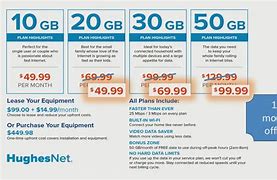 Image result for HughesNet Plans and Pricing