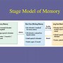 Image result for Example of Memory Stages