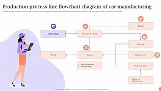 Image result for Car Manufacturing Process PPT