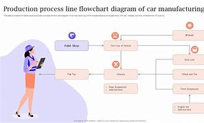 Image result for Car Making Process Flowchart