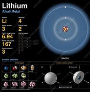 Image result for Lithium Ion Atom