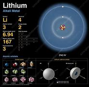 Image result for Atomic Structure of Lithium