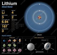 Image result for Lithium Molecular Structure