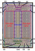 Image result for Ram Chips in Computer