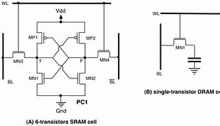 Image result for SRAM and Dram Figure