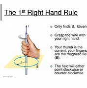 Image result for Current Magnetic Field Equation Right Hand Rule