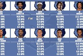 Image result for Memphis Grizzlies Will Smith