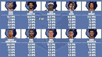 Image result for Kye Smith Memphis Grizzlies