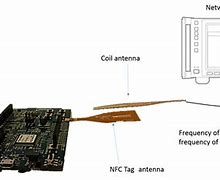 Image result for NFC Antenna Coil