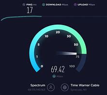 Image result for Speed Test