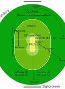 Image result for Cricket iPhone 13 200