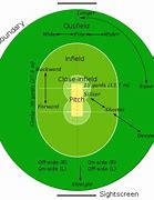 Image result for Mini Cricket Oval Pic