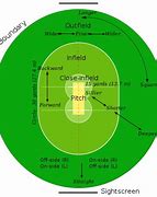 Image result for Game of Cricket