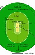 Image result for Cricket iPhone SE