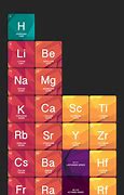 Image result for Creative Periodic Table