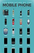 Image result for Types of iPhone Phones