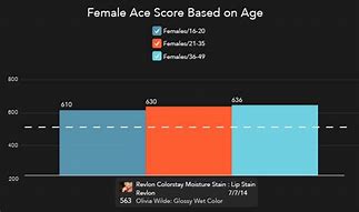 Image result for Twitter Age Graph