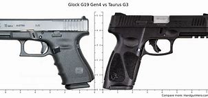 Image result for Glock 19 G3 vs G4