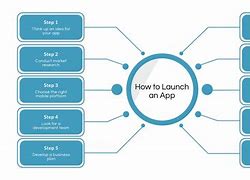Image result for Mobile App Launch