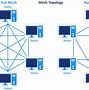 Image result for Star Topology with Switch