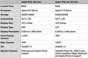 Image result for iPad Mini 6 vs Z-Fold 4
