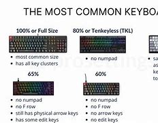 Image result for Best Keyboard Size for Gaming