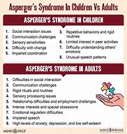 Image result for Asperger People